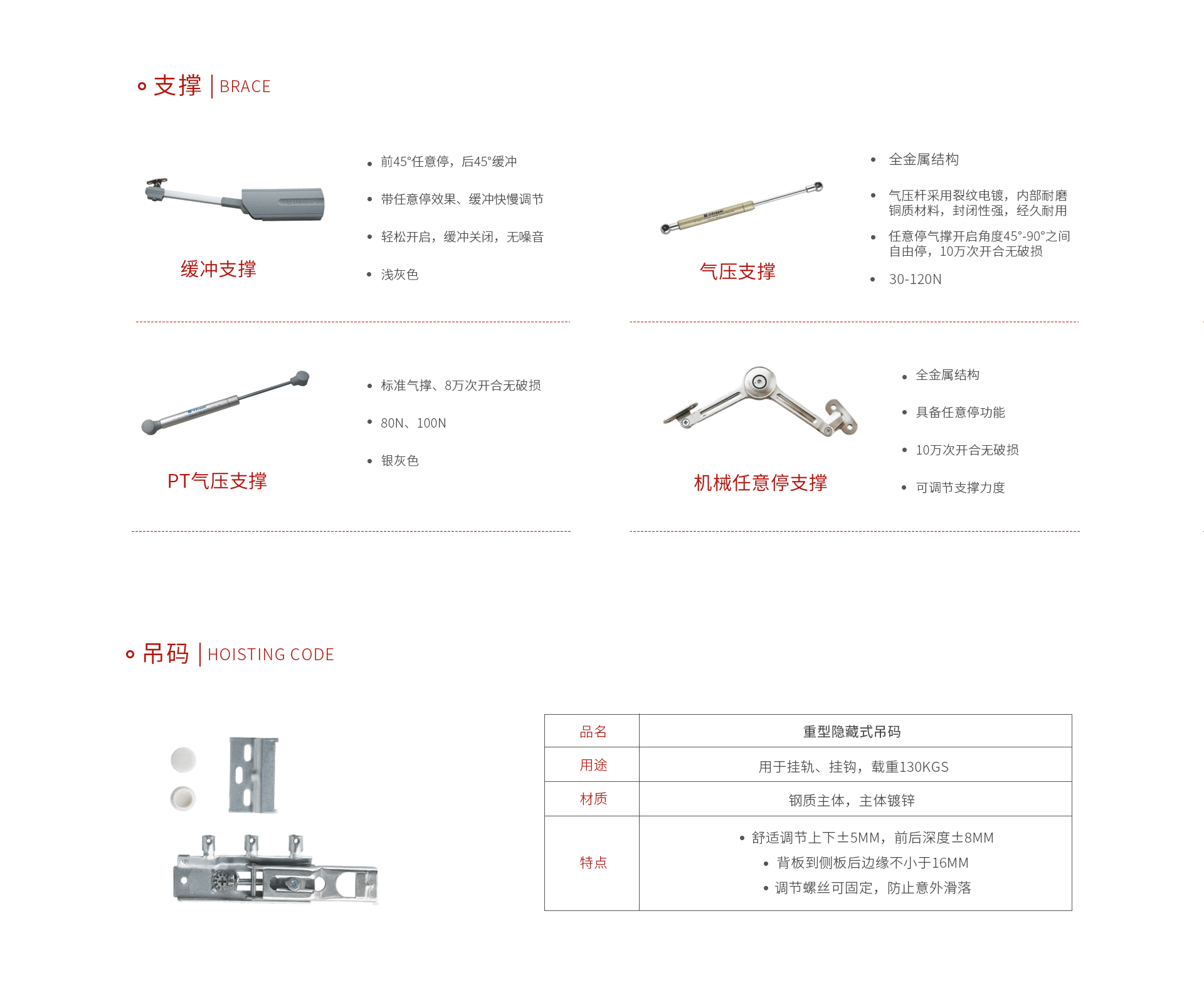 鵬鴻支撐吊碼